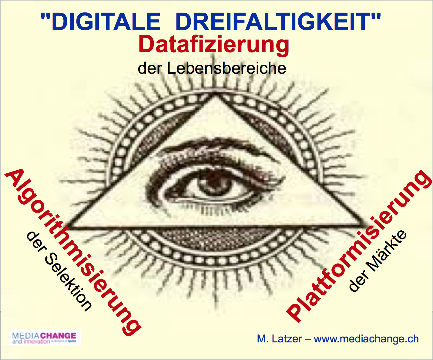 "Digitale Dreifaltigkeit" "Digitale Dreifaltigkeit"